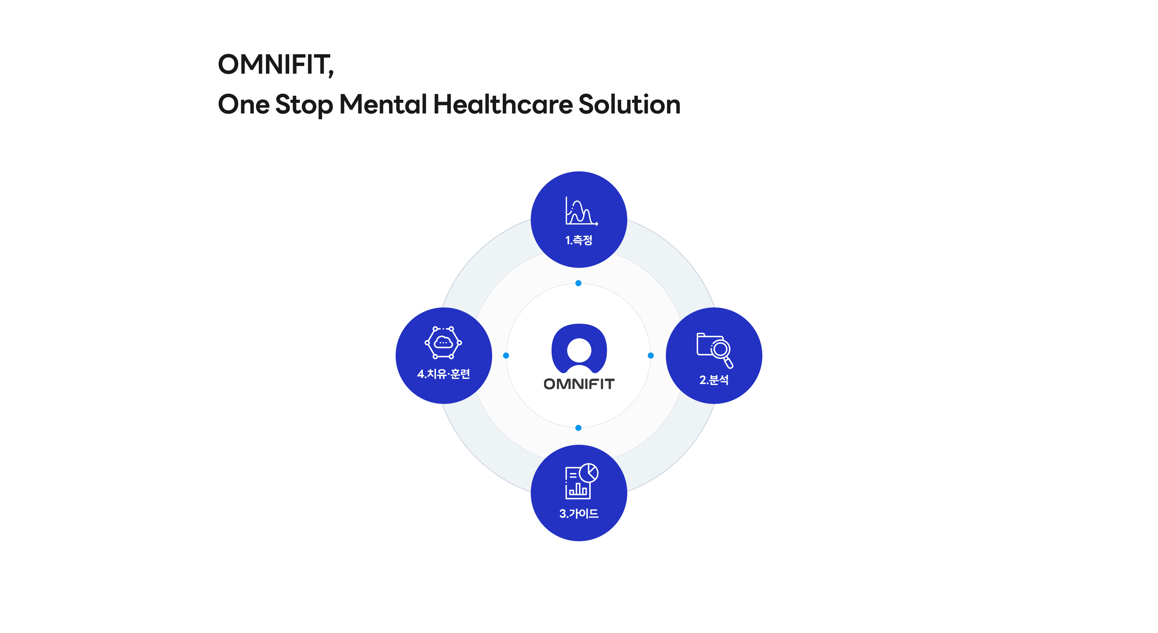 OMNIFIT, One Stop Solution